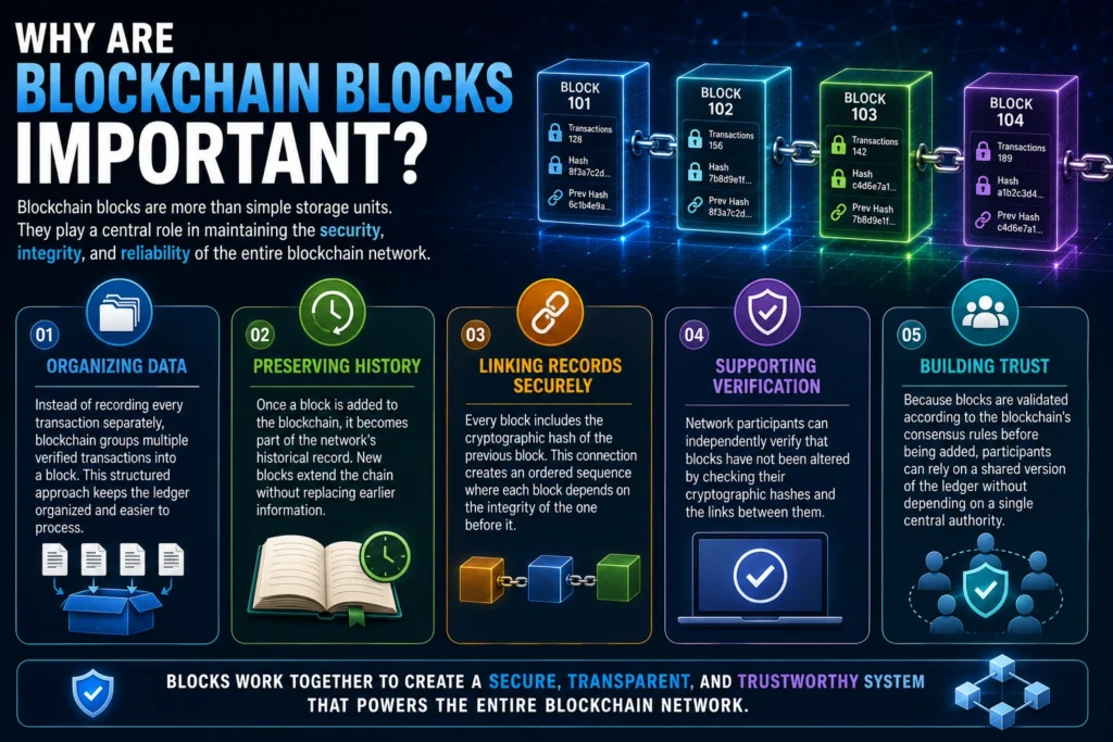 why_are_blockchain_blocks_important